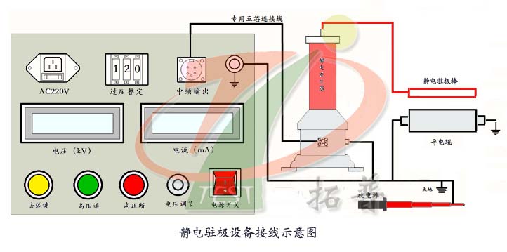 熔喷布静电驻极机