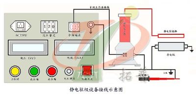 静电驻极机专用直流高压电源